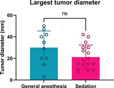 Comparison of general anesthesia and continuous intravenous sedation for electrochemotherapy of head and neck skin lesions